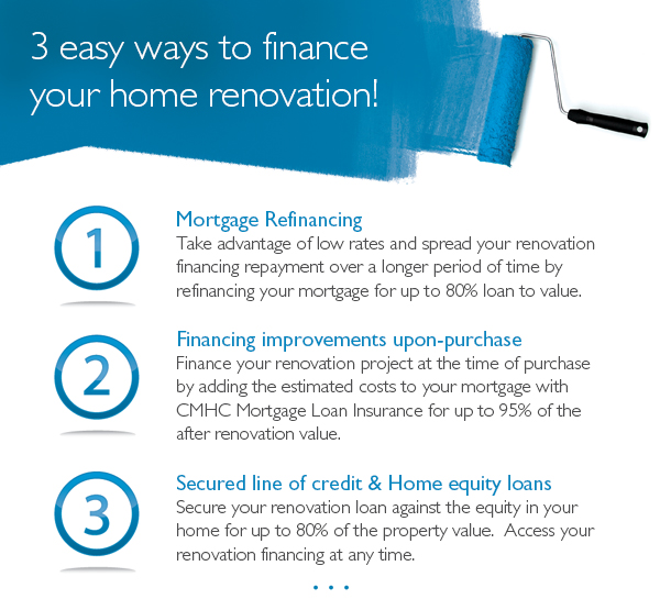 3 Ways to finance your home renovation