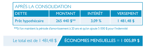 Après la consolidation